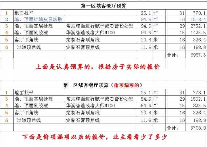 裝修新房家具家電預(yù)算_新房裝修怎么做預(yù)算_新房裝修預(yù)算清單