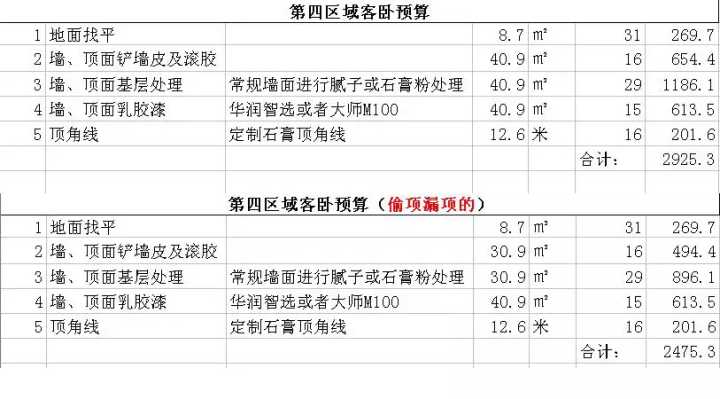 新房裝修預(yù)算清單_裝修新房家具家電預(yù)算_新房裝修怎么做預(yù)算