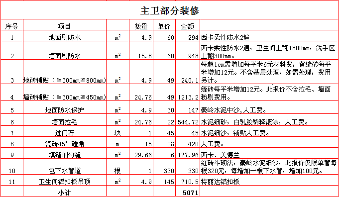 房屋裝修清單_房屋修繕工程工程量清單計價規(guī)范_120平房屋裝修預(yù)算清單