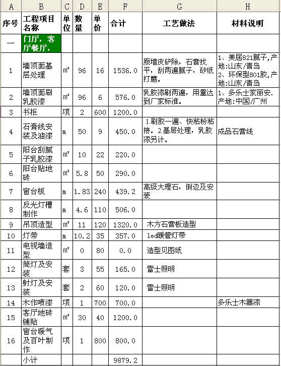 閣樓裝修程序_新房裝修墻面扇灰程序_裝修程序