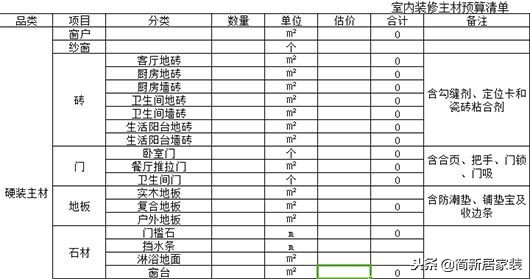 包工頭自用2020裝修預算報價表！基礎+主材最低價！業(yè)內人都膽顫