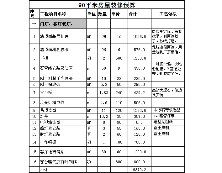 長(zhǎng)沙裝修材料價(jià)格清單大全_保定裝修材料價(jià)格清單大全_裝修材料價(jià)格清單大全