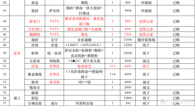 裝修材料價(jià)格清單大全_長(zhǎng)沙裝修材料價(jià)格清單大全_保定裝修材料價(jià)格清單大全